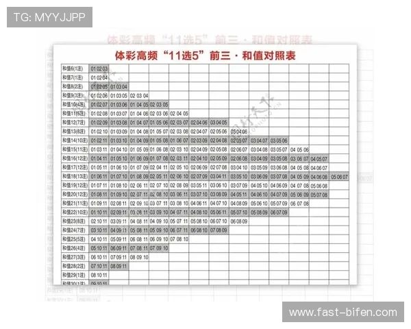 波胆对冲稳赚公式避坑指南彩票数字高频玩法